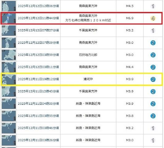 浦河沖地震後の青森県沖大地震２