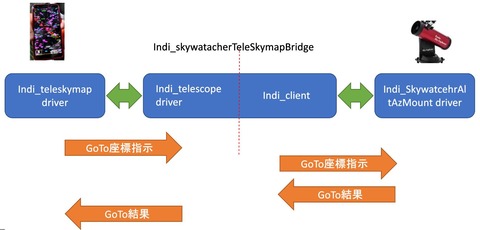 bridge
