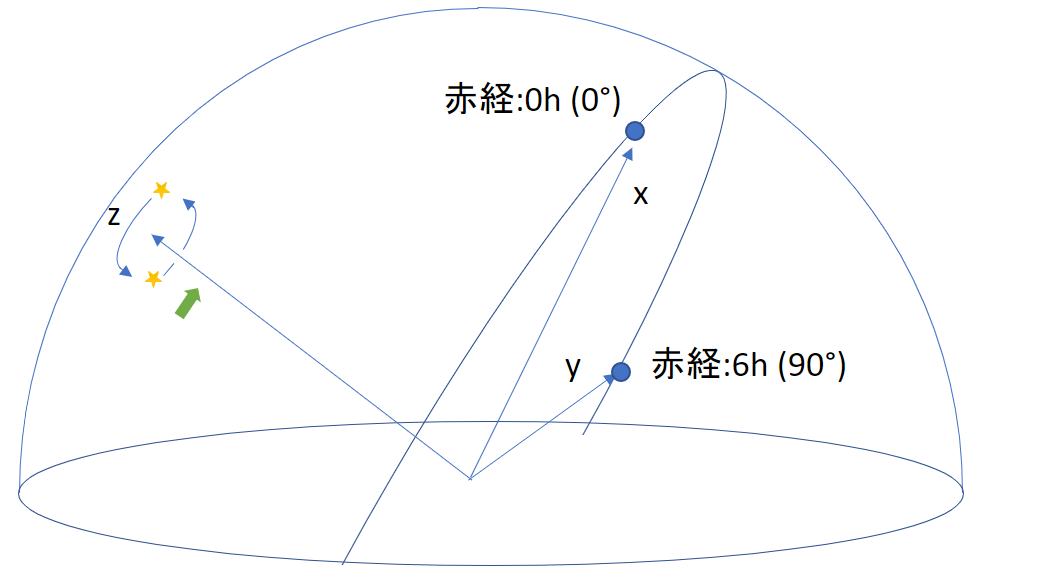 電子極軸望遠鏡の回転軸は?(その1) : ねこめしのよなよな工房 電子極軸望遠鏡の回転軸は?(その1) : ねこめしのよなよな工房