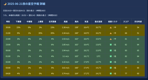 スクリーンショット 2025-06-21 140143
