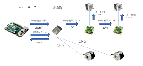 スクリーンショット 2024-11-17 221357