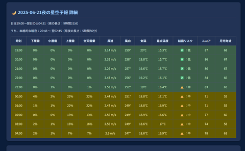 スクリーンショット 2025-06-21 140121