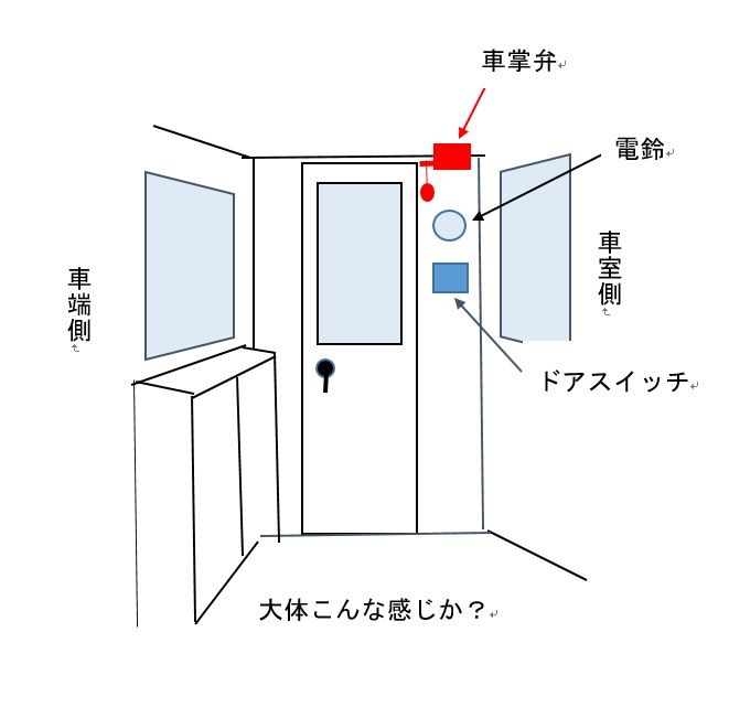 猫宮とらお日記