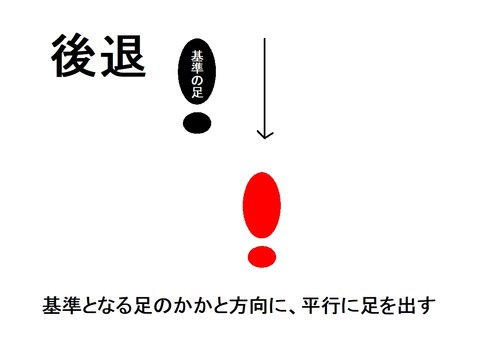 足の位置(後退)