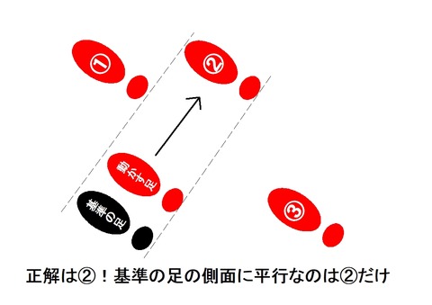 足の位置クイズ解答