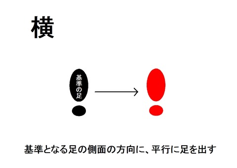 足の位置(横)