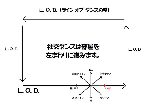 方向の名前