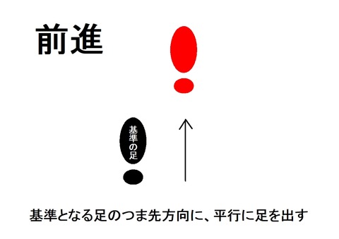 足の位置(前進)