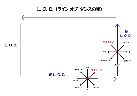 方向の名前４