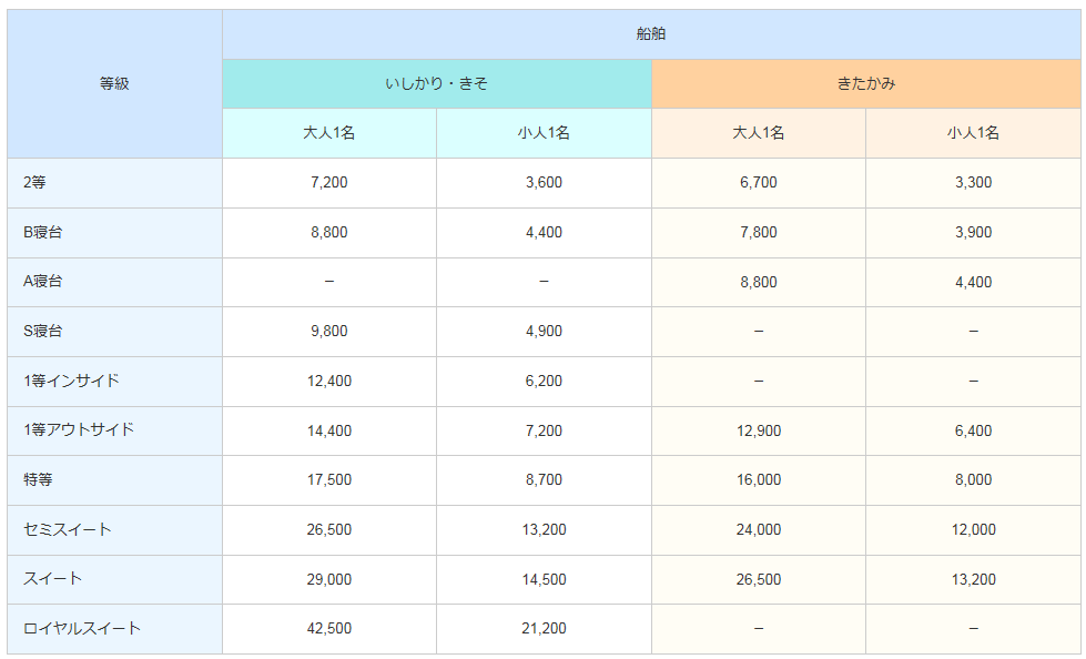 太平洋フェリー 新いしかり 客室内 1等インサイド の様子 Free Style フリースタイル 太平洋フェリー 新いしかり 客室内 1等インサイド の様子 Free Style フリースタイル