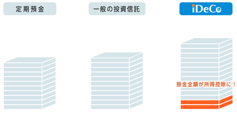 nen5