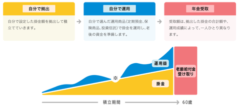 nen10