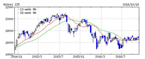 日経