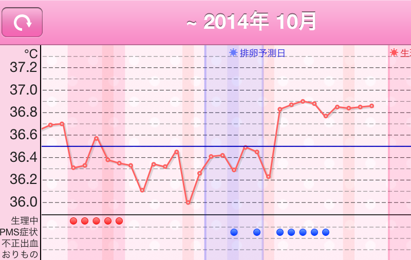 吐き気 排卵日あたり 「排卵日」になると不調になる！その原因と対策