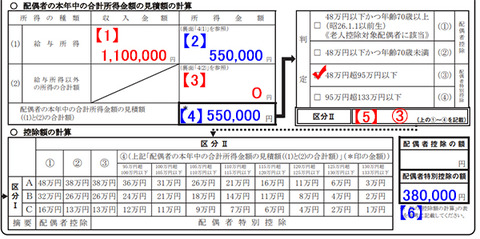 年末調整の書き方
