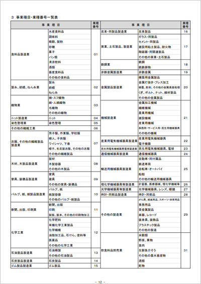 年末調整後の法定調書合計表にある 事業種目 の書き方は 年末調整の書き方