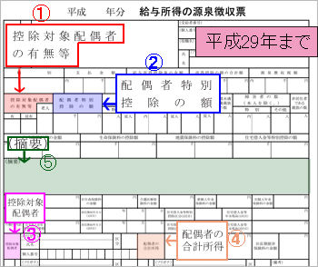 配偶者の有無