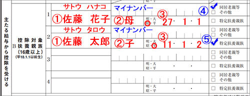 知っておきたい 別居でも老親を自分の扶養に入れることができる