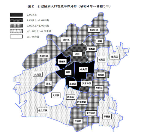大阪市人口増加率