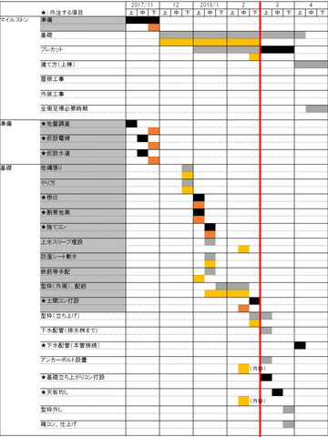 工程表201802