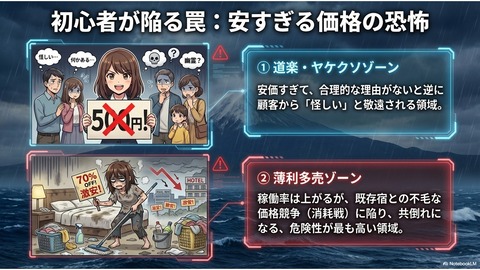 スライド16