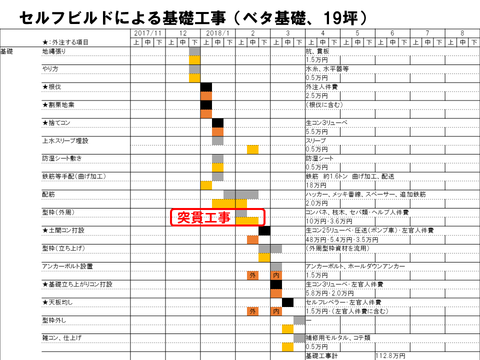 基礎工事まとめ