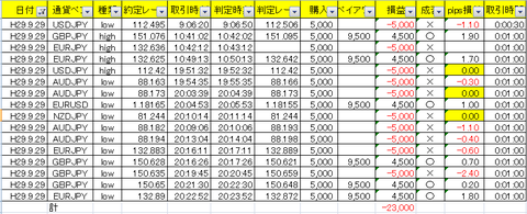 29集計