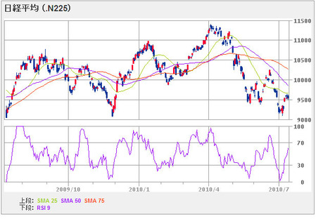 nikkei225_100713_1year