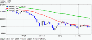 日経225