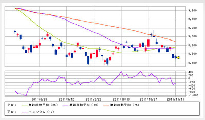 nikkei225_111113_3month