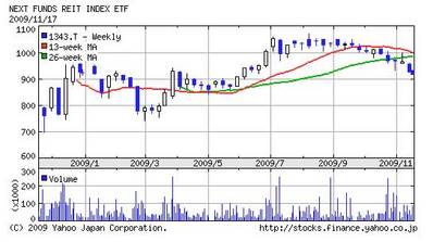 reit091117