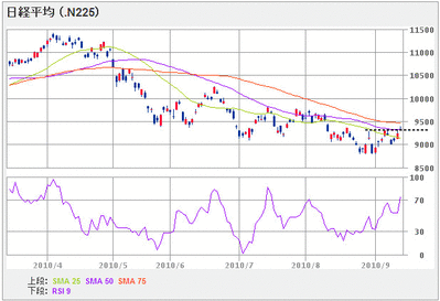 nikkei225_100913_6month