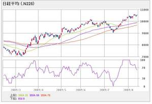 nikkei225_090813