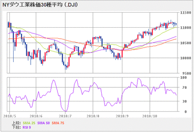 nydow_1010_6month