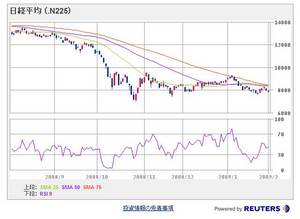 日経平均株価