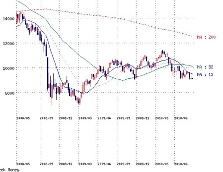 nikkei225_100824_2year