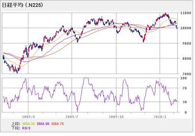 nikkei225_100208