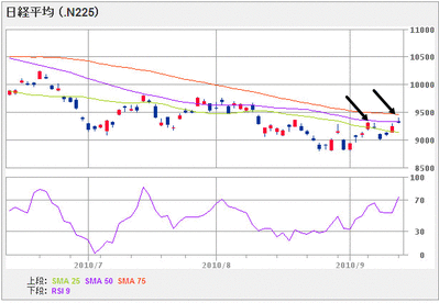 nikkei225_100913_3month