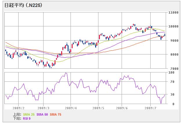 nikkei225_090717