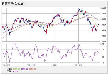 nikkei225_100617_1year