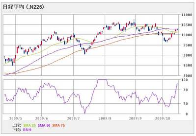 nikkei225_091017_1