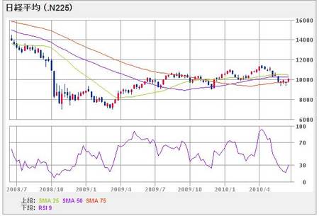 nikkei225_100617_2year