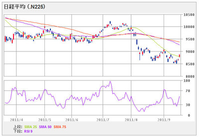 nikkei225_110919_6month