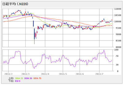 nikkei225_110724_6month