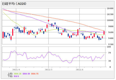 nikkei225_110522_3month