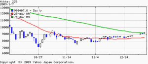 日経225