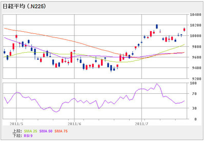 nikkei225_110724_3month