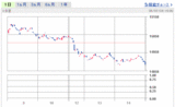 日銀発言