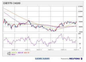 nikkei225