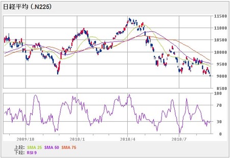 nikkei225_100824_1year